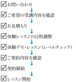 申し込み流れ